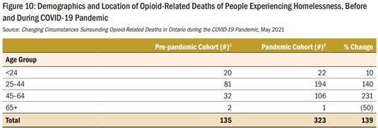 Demographics and location of opioid-related deaths